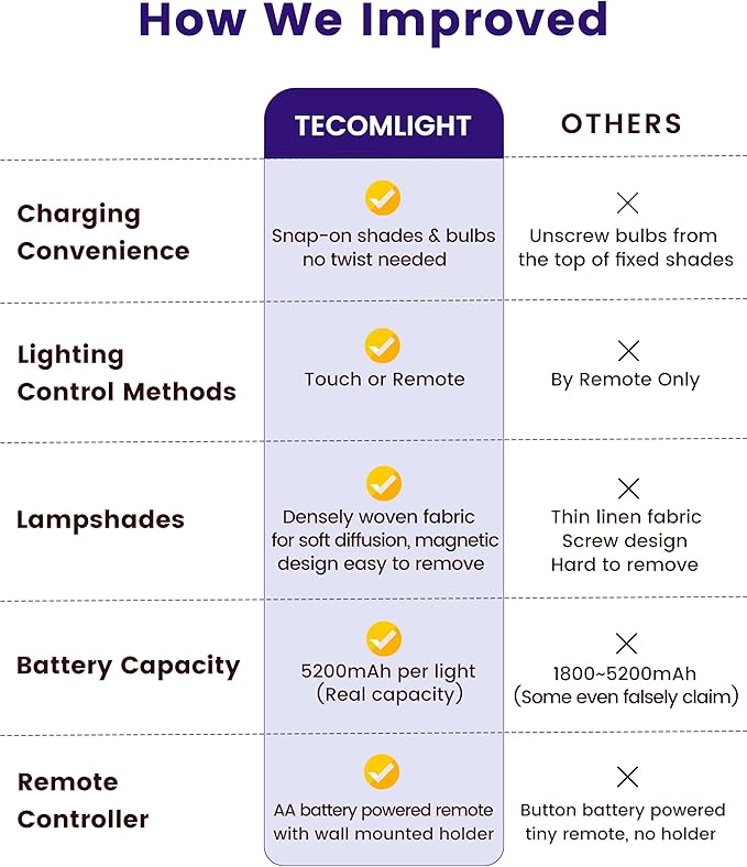 Rechargeable Battery Operated Wall Sconce Set of 2, Wireless LED Wall Lights with Remote & Touch Control, Wall Mounted Lamp Lighting Fixtures for Bedroom Living Room, Matte Black