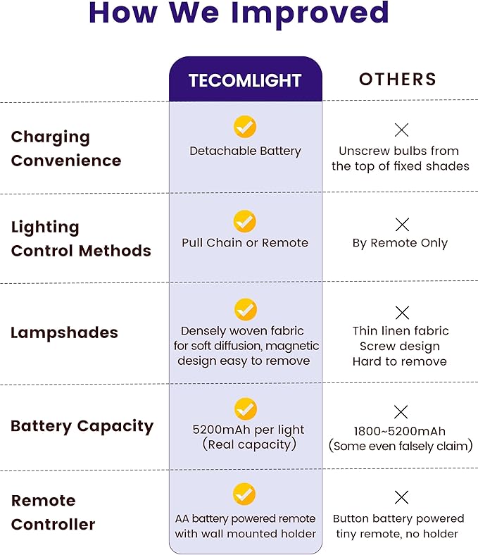 Battery Operated Wall Sconce Lights for Bedroom Set of 2, Wireless Rechargeable LED Wall Lamp with Remote & On/Off Pull Chain, Wall Mount Lighting Fixtures for Living Room, Satin Gold