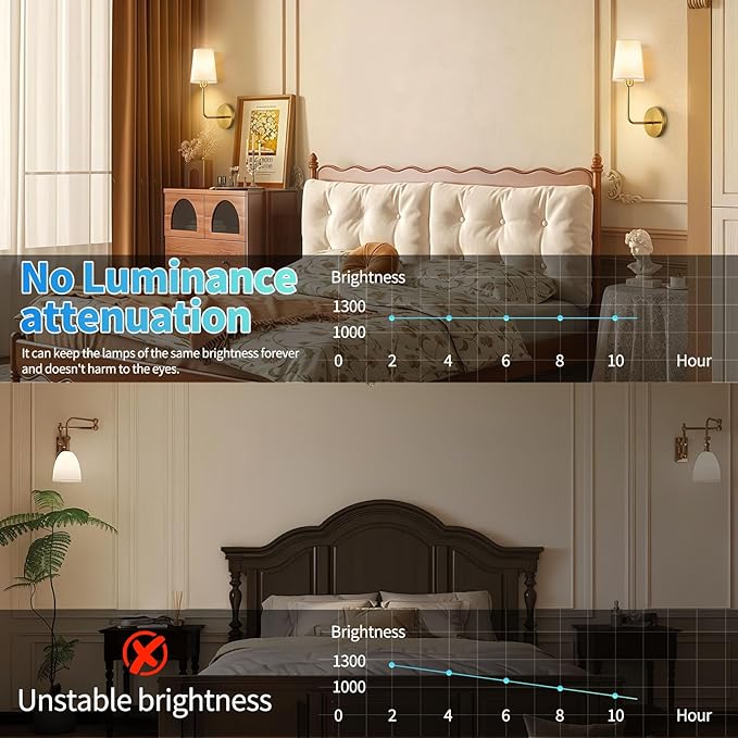 JESLED Battery Operated Wall Sconce Set of 2, 15000mAh Rechargeable Wall Lights with Timer Function, Magnetic Mounting & Dimmable, Wireless Wall Lamp for Bedroom, Living Room, Bulb Included