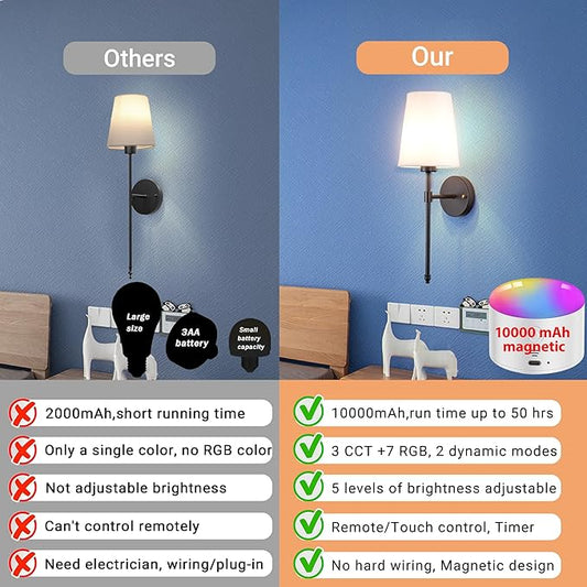 Battery Operated Wall Sconce, Wireless sconces Wall Decor Set of 2 for Bedroom Living Room(Black-White lampshade-20 inch)