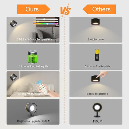 Moobibear LED Wall Lights with Remote, 3500mAh Rechargeable Battery Operated Wall Sconce, Dimmable 13RGB + 3 Color Temperature Magnetic Wireless Wall Lamp, for Rooms, Hallway (Black, 2 PCS)