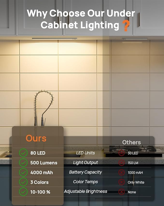 16inch Under Cabinet Lights, LED Motion Sensor Light Indoor, 4000mAh Rechargeable Closet Light with Remote, 3 Color Temps, Magnetic, Wireless Under Counter Lights for Kitchen, Stairs, Pantry, 4 Pack
