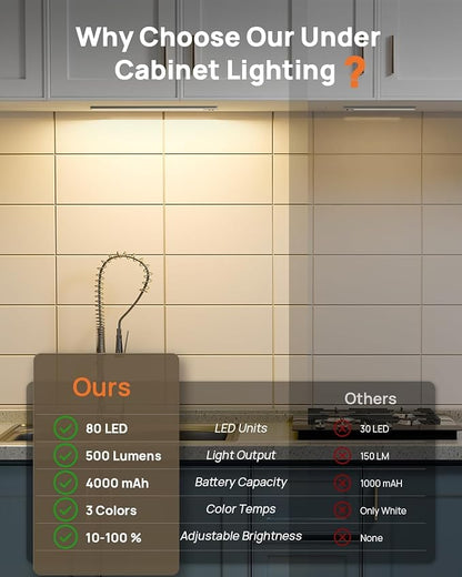 16inch Under Cabinet Lights, LED Motion Sensor Light Indoor, 4000mAh Rechargeable Closet Light with Remote, 3 Color Temps, Magnetic, Wireless Under Counter Lights for Kitchen, Stairs, Pantry, 4 Pack