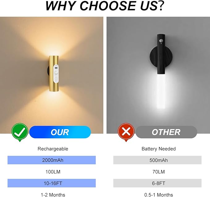 Battery Operated Wall Sconce Set of 2, Magnetic Stick on Wall Lights Motion Sensor Night Lights Indoor with Remote Control, Rechargeable Wireless Up and Down Wall Sconces, 3 Modes Dimmable, Aluminum