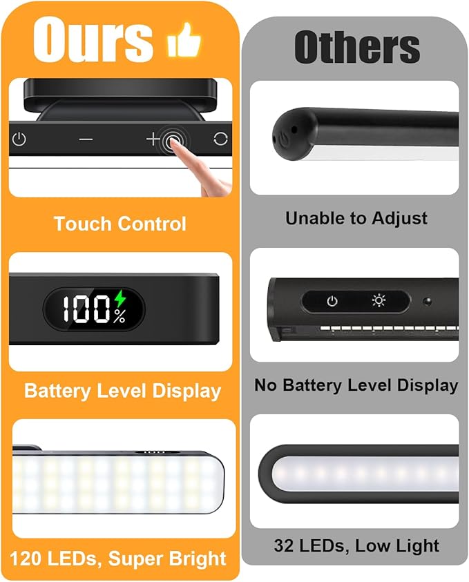 WILLED 5W Picture Lights, 3 Colors Rechargeable Battery Operated Picture Frame Lights, Poster Lights with Remote, Dimmable & Timer, Gallery Light, Art Display Lighting for Paintings Wireless, Black