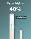 ASOKO Under Desk Light, 16Inch Dimmable LED Under Cabinet Lighting, USB Plug in Cabinet Light for Kitchen/Shelf/Workbench/Cupboard, 3000K/4000K/6000K