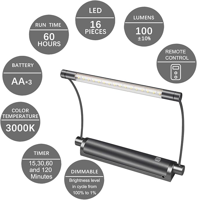 LUXSWAY Picture Light - Battery Powered, Wireless Remote Control, Rotatable Art Display Light, Dimmable for Picture Artwork and Mirror