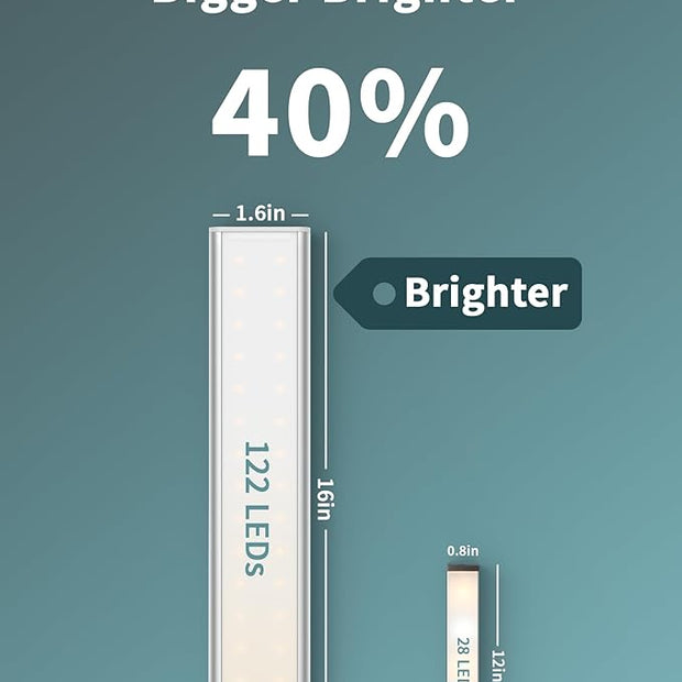 ASOKO Under Cabinet Light, Upgrade 16inch LED Closet Light with Dimmable 6000K Cool White and Memory Function, Plug-in Under Counter Lights for Kitchen/Desk/Shelf/Workbench/Display Case/Room