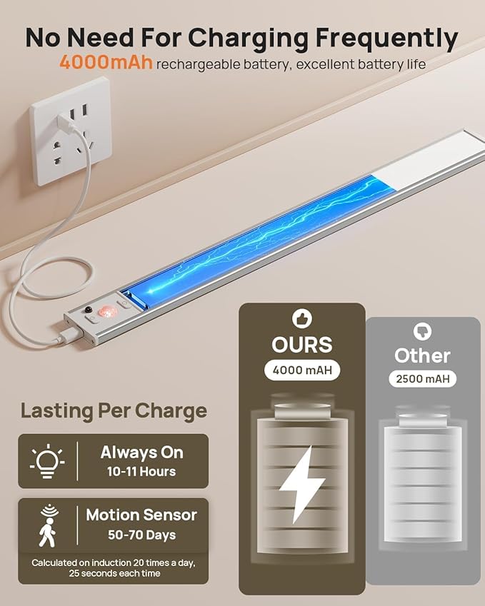 16inch Under Cabinet Lights, LED Motion Sensor Light Indoor, 4000mAh Rechargeable Closet Light with Remote, 3 Color Temps, Magnetic, Wireless Under Counter Lights for Kitchen, Stairs, Pantry, 4 Pack