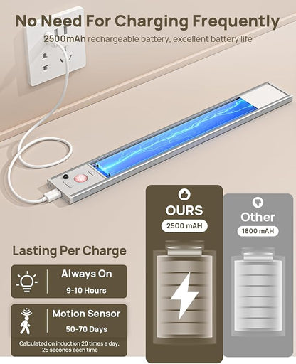 Under Cabinet Lighting Wireless, 12'' Rechargeable Motion Sensor Light Indoor, 3 Color Temps & Dimmable Closet Lightis with Remote, Magnetic Under Counter Lights for Kitchen, Pantry, Stairs, 7 Pack