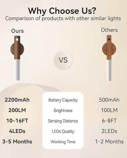 Battery-Operated Motion Sensor Night Lights: 2200mAh Rechargeable Wall Sconces Magnetic Wall Lights Wireless Stairway Lights Portable Hallway Light Wooden Wall Lighting for Bedroom Stair Picture