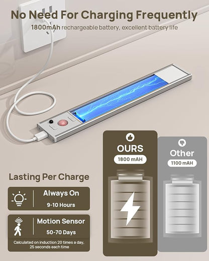 9" Under Cabinet Lighting Wireless, Motion Sensor Light Indoor with Remote, LED Rechargeable Closet Light, 3 Color Temps, Dimmable, Magnetic, Under Counter Lights for Kitchen, Stairs, Pantry
