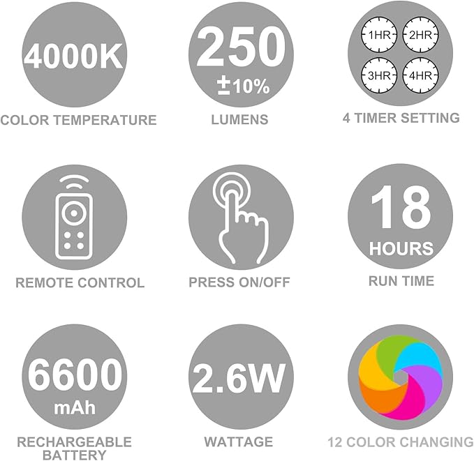 LUXSWAY Rechargeable Picture Light,Wireless Painting Lights,12 Colors Changing Artwork Lights with Rotate Head,10000mAh Display Art Lighting for Dart Board Poster Gallery