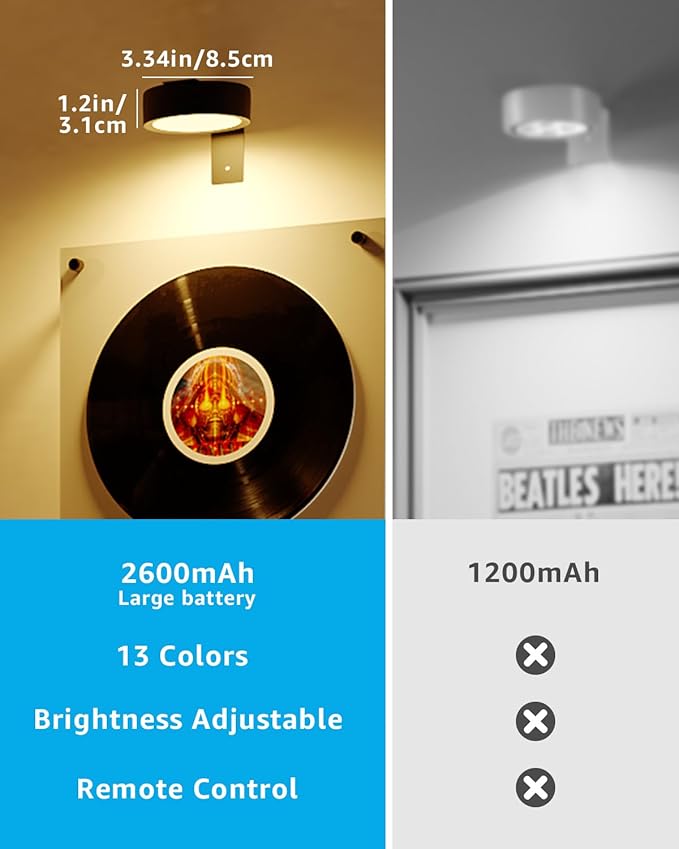 Wireless LED Picture Lights for Wall Art, 3 Pack 2600mAh USB Rechargeable Frame Lights for Paintings Remote Gallery Wall Light Battery Operated Picture Spotlight for Poster Accent Photo Display Decor
