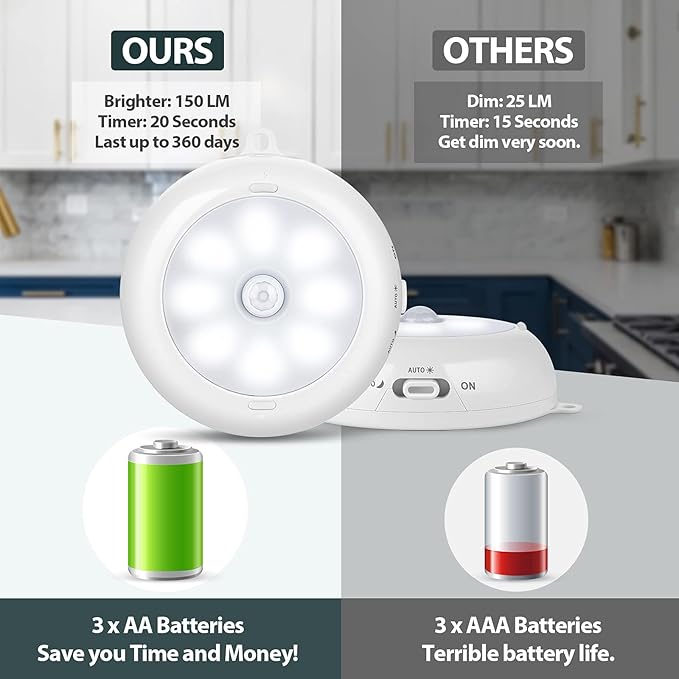 Motion Sensor Light Indoor, LED Night Light Closet Lights, Under Cabinet Lights, AA Battery Operated Stick on Wireless Puck Lights for Wall, Step, Stair, Dimmable (3 Pack)