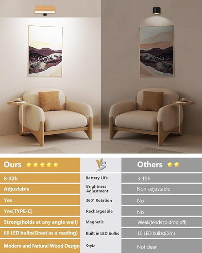 Wall Sconces Set of Two - LED Wall Lamps Lights for Bedroom, Rechargeable Battery Operated Wall Sconce with Stepless Dimming, 360 Rotation, Indoor Wireless Sconces Wall Decor Set of 2 for Living Room