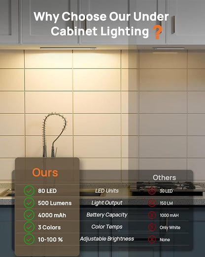 16inch Under Cabinet Lighting with Remote, LED Motion Sensor Light Indoor, 4000mAh Rechargeable Closet Lights, 3 Color Temps Wireless Under Counter Lights for Kitchen, Pantry, Stair, 2 Pack