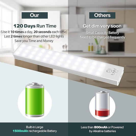 Under Cabinet Lights, Motion Sensor Closet Light, Rechargeable 1500mAh Battery Operated, 3 Modes 36 LED Lighting for Kitchen Counter Cabinet (1 Pack)