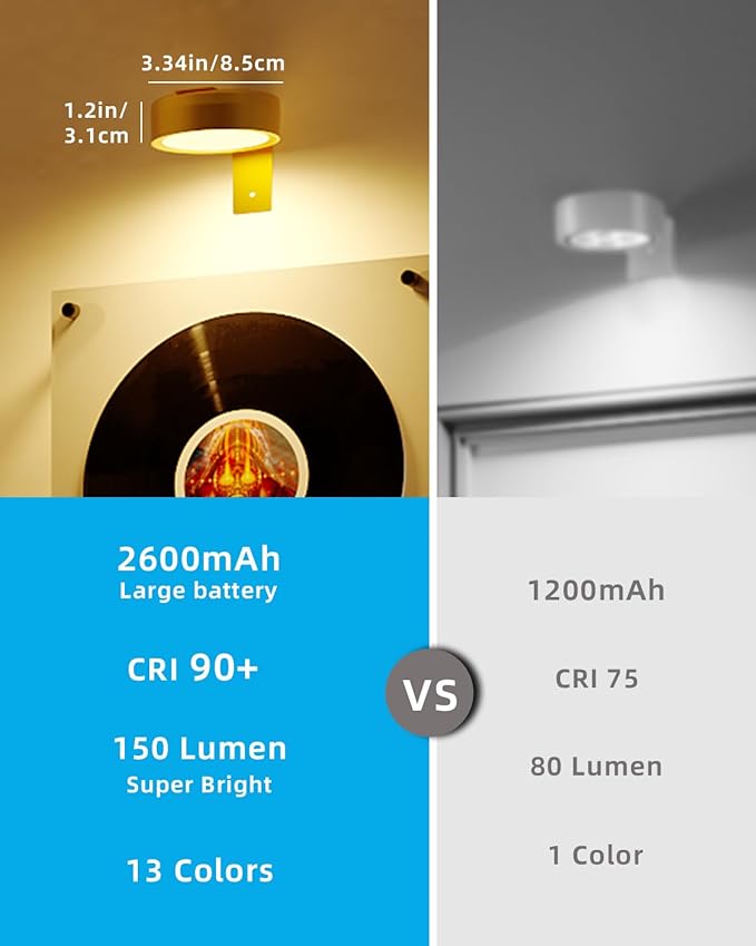 Wireless Rechargeable Above Picture Lights for Wall, 3 Pack 2600mAh Battery Art Light for Paintings Cordless Over Photo Frame Lights LED Gallery Lamp Remote Magnetic Puck Lighting for Poster Artwork