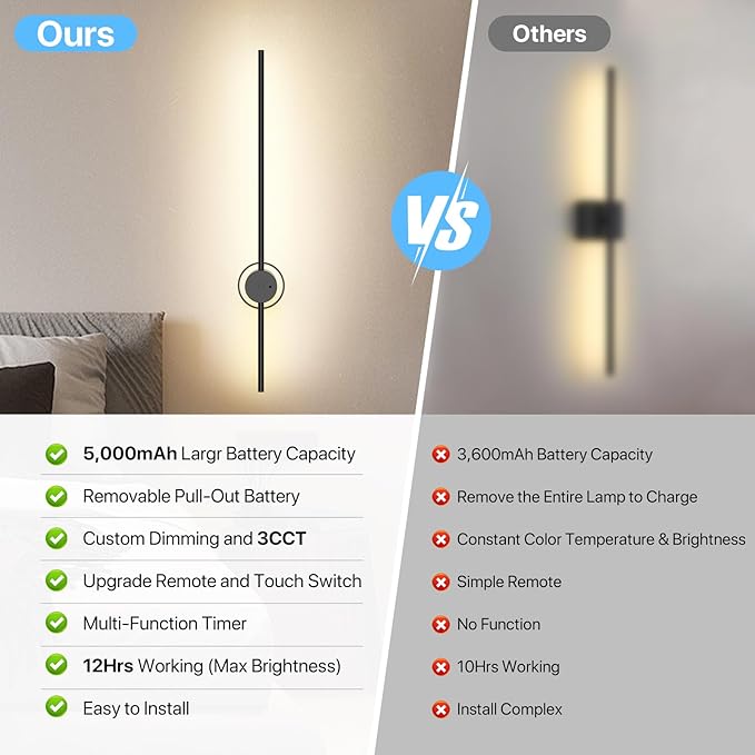 Wall Sconces Set of Two Battery Operated, Rechargeable Wall Sconces with Remote&Touch Control USB Charge, Dimmable Wall Sconce 3 Color Timer 31 inch Wall Sconce for Living Room Bedroom, 2Pack