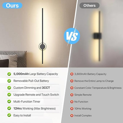 Wall Sconces Set of Two Battery Operated, Rechargeable Wall Sconces with Remote&Touch Control USB Charge, Dimmable Wall Sconce 3 Color Timer 31 inch Wall Sconce for Living Room Bedroom, 2Pack