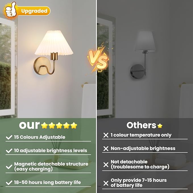 Rechargeable Battery Operated Wall Sconces Set of 2 Brushed Brass Wall Lights with Remote Dimmable Pleated Shades Wall Lamp 15 Colors Wireless Bathroom Vanity Light for Bedroom Living Room Hallway