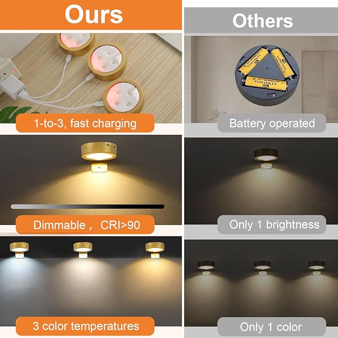 3Pcs Rechargeable Picture Lights,Battery Operated Wall Lights for Pictures with Remote Dimmable and Timer, 3 Lighting Modes Wireless Art Display Light for Picture Frame Paintings-Gold