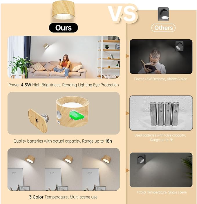Koopala 2PACK LED Wall Lamps with Rechargeable Battery Operated, Wall Mounted Lights with 3 Brightness 3 Color Temp Removable Charging 360°Rotate Magnetic, Cordless Wall Sconces for Reading Bedside