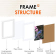 FIXSMITH 5x7 Picture Frame Bulk-4 Pack, Photo Frame with HD Plexiglass, Display Pictures 4x6 with Mat or 5x7 Without Mat, White Picture Frames Collage Wall Decor, Wall & Tabletop Picture Frames