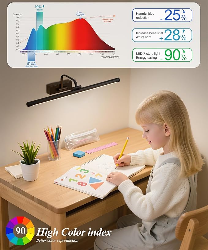 Picture Lights for Wall Battery Operated, Rechargeable Light for Pictures with Remote & Timer, Black Art Light for Paintings 24 Inch Wireless Dimmable Cordless Gallery Lights with 3 Color Temperatures