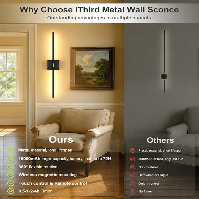 iThird Battery Operated Wall Sconces Set of 2: 10000mAh Rechargeable Wireless Wall Lights, 360° Rotatable Magnetic Wall Lamp, 4CCT Dimmable LED Wall Lighting for Bedroom Living Room Hallway, 31.7in