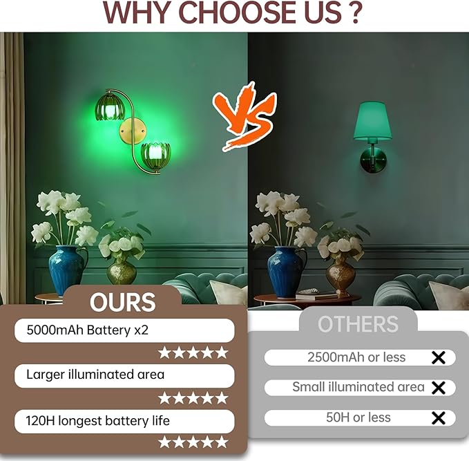 Battery Operated Wall Sconce, 2-Lights Vinatge Brass Wall Lighting Up and Down with Green Tulip Shade for Living Room, Bedroom