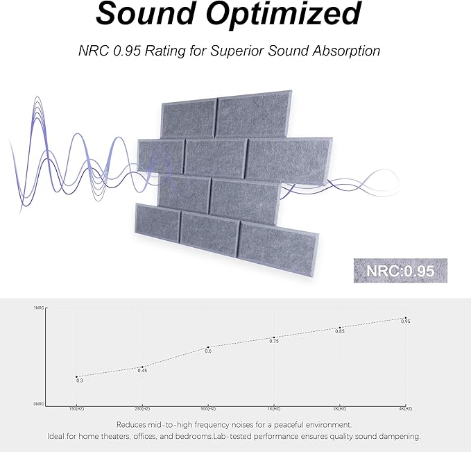 WoveN SounD Brick Acoustic Wall Panels Seamless Visual, High Density, Sound Proof Wall Decor, Noise Blocker Felt Wall Tiles for Home, Studio, Office & Focus Zones (Moon Gray), 16x12x0.4 Inch