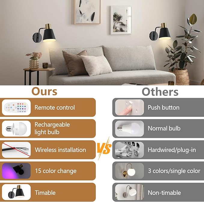 Battery Operated Wall Sconce Set of 2,Rechargeable Wall Lights with Remote Control,Black Gold Modern Wall Sconces Dimmable,15 Colors,Wireless LED Wall Lamp for Bedroom Living Room Farmhouse Hallway