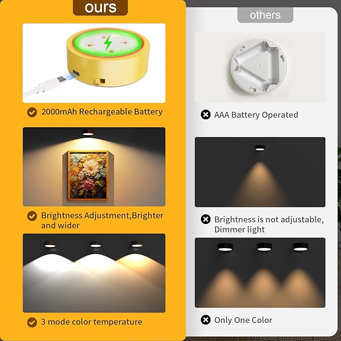 3 Pack Picture Lights for Wall, Rechargeable Battery Operated wall lights, Picture Frame lights with 3 Lighting Modes, Wireless Magnetic Painting Light with Remote Control Timer (Golden, 3 Pack)