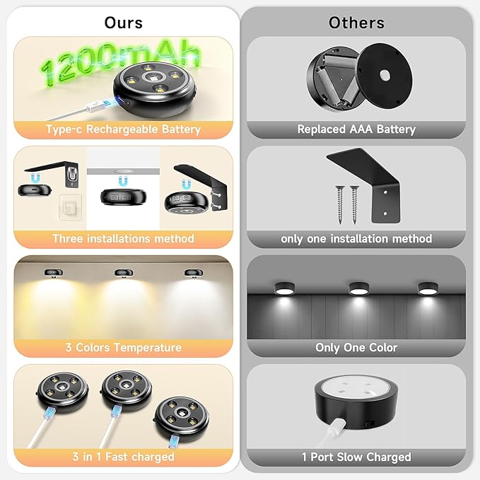 3 Pack Picture Light for Wall with 1200mAh Rechargeable Battery Operated Lights Remote Dimmable Timer Painting Light Magnetic 3 Adjustable Lighting RGB Modes Wall Decor Lights for Living Room (Black)
