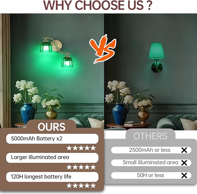 Battery Operated Wall Sconce, 2-Lights Vinatge Brass Wall Lighting with Green Tluip Shade Rechargeable Bulb with Remote for Living Room, Bedroom