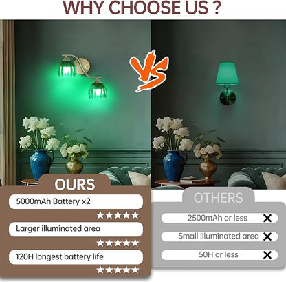 Battery Operated Wall Sconce, 2-Lights Vinatge Brass Wall Lighting with Green Tluip Shade Rechargeable Bulb with Remote for Living Room, Bedroom