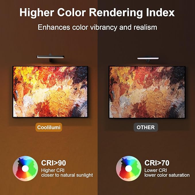Picture Lights for Wall Battery Operated 4800mAh, 10inch Rechargeable Display Light with Remote/Rotatable, Dimmable/3CCT LED Art Cordless Lamp for Painting/Gallery Artwork/Portraits/Frame/Poster 2Pack