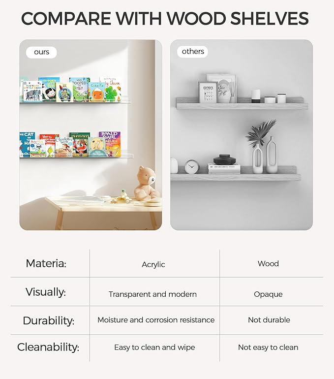 HBlife 36 Inches Floating Shelves Wall Mounted Clear Acrylic Shelves for Figures, 16 Inch Stud Spacing Invisible Floating Bookshelf for Kids and Nursery, 2 Pack (5MM Thick)