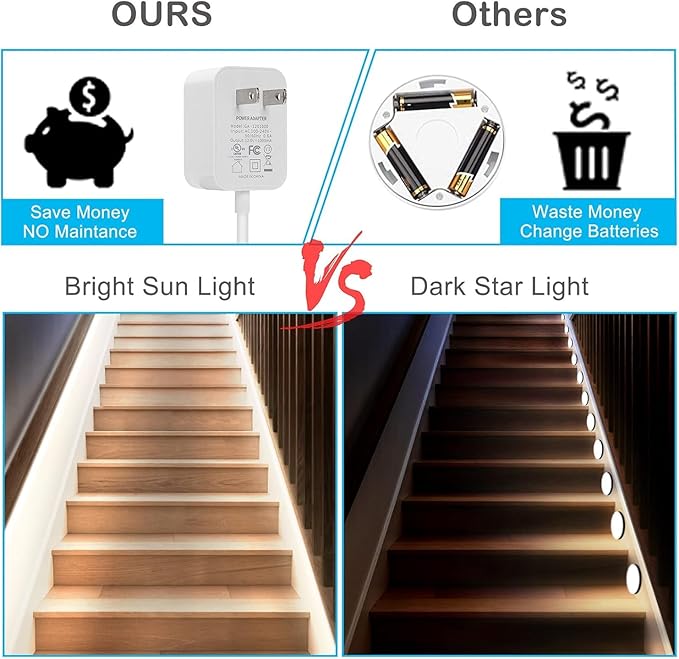 Motion Sensor Under Cabinet Lights - Plug-in LED Strip Lights Indoor with Power Adapter, Dimmer and Timer for Kitchen Cabinet, Counter, Shelf, Showcase, Stairway, Bedroom, Corridor, Washroom