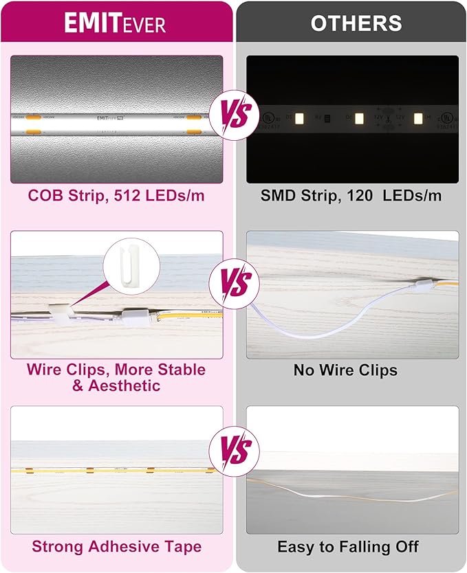 EMITEVER Under Cabinet Lighting kit, 6 PCS COB LED Strip Lights 5000K Natural White, UL Listed Dimmable Led Lights Strip for Kitchen Cabinet, Counter, Shelf, with Remote & Adapter, Timing, 9.8ft