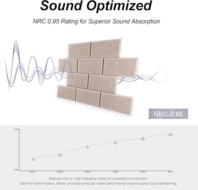 WoveN SounD Brick Acoustic Wall Panels Seamless Visual, High Density, Sound Proof Wall Decor, Noise Blocker Felt Wall Tiles for Home, Studio, Office & Focus Zones (Deep Camel), 16x12x0.4 Inch