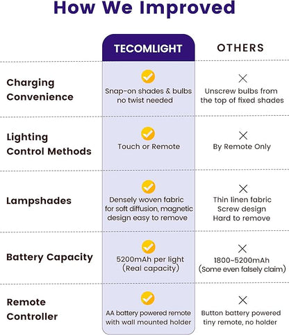 Battery Operated Wall Sconces Lights for Bedroom Set of 2, Wireless Rechargeable LED Wall Lamp with Remote & Touch Control, Wall Mount Lighting Fixture for Living Room, Satin Gold