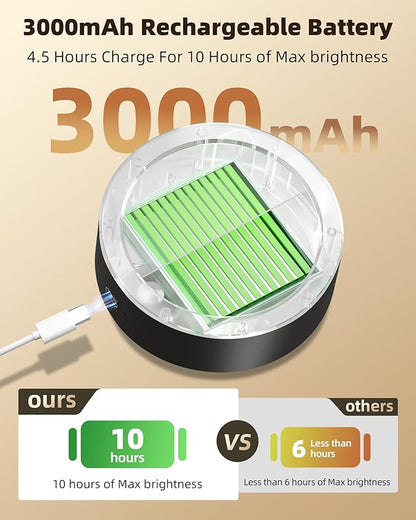 EZVALO LED Wall Mounted Light, 3000mAh Rechargeable Cordless Wall Sconce, Dimmable with Remote & Touch Control, 3 Color Temps, 360° Rotatable for Bedroom, Bedside, Reading(Black, 3Pack)