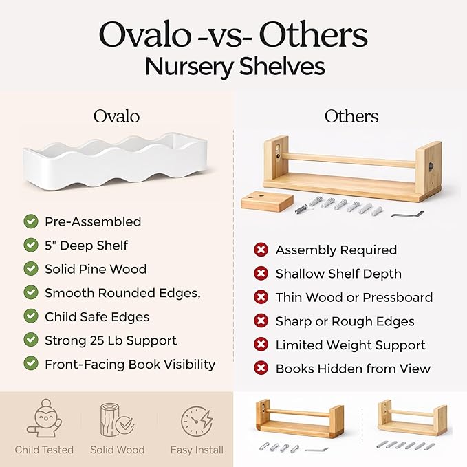 Ovalo Nursery Book Shelves Set of 2 - Solid Pine Wood Nursery Bookshelf, Floating Nursery Shelves for Wall, Wall Bookshelf for Kids Room, No-Assembly Wall Mounted Baby Book Shelf. (White)