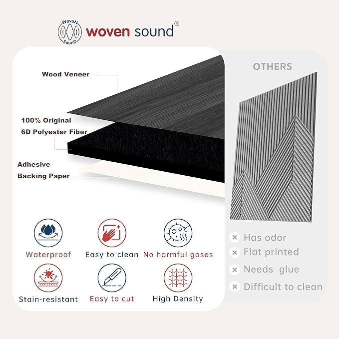 WoveN SounD Artisan Acoustic Wall Panels, 16 Pack 12x12 Inch, Wood Veneer Carved Sound Proof Wall Decor, Self-Adhesive for Home, Studio, Office & Focus Zones, Cut Prism, Black Oak