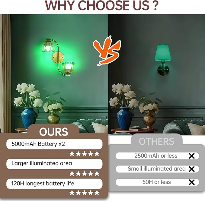 Battery Operated Wall Sconce, 2-Lights Vinatge Brass Wall Lighting Up and Down with Amber Tulip Shade for Living Room, Bedroom