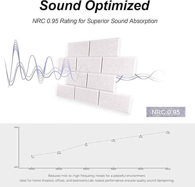 WoveN SounD Brick Acoustic Wall Panels Seamless Visual, High Density, Sound Proof Wall Decor, Noise Blocker Felt Wall Tiles for Home, Studio, Office & Focus Zones (Light Camel), 16x12x0.4 Inch