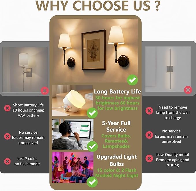DORESshop Battery Operated Wall Sconce Set of 2, Wall Light Wireless Easy to Install, Dimmable and Adjustable Sconces Wall Decor, Rechargeable Wall Lamp for Bedroom, Living Room, Black 14.8in